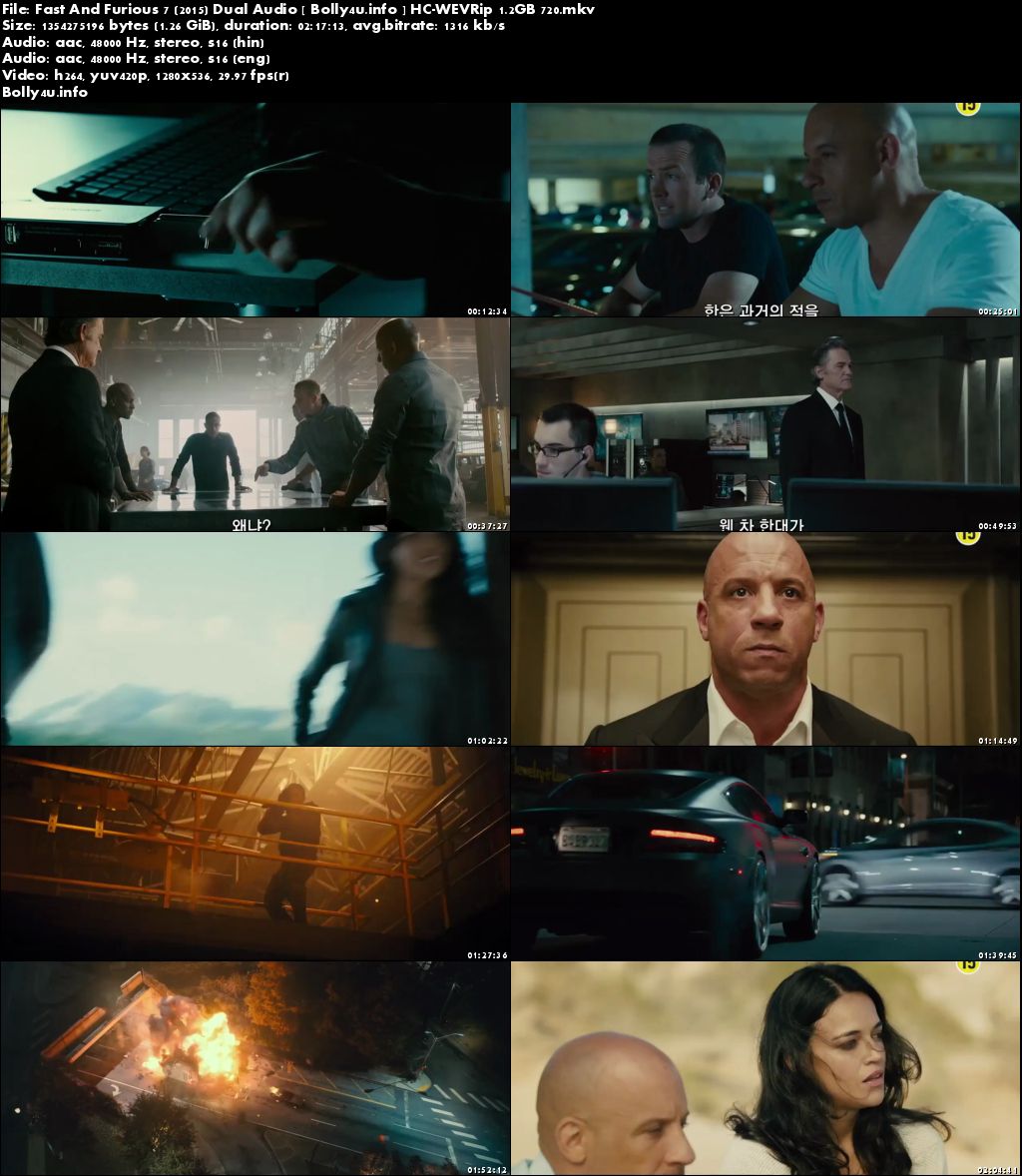 fast and furious 8 in hindi download 720p
